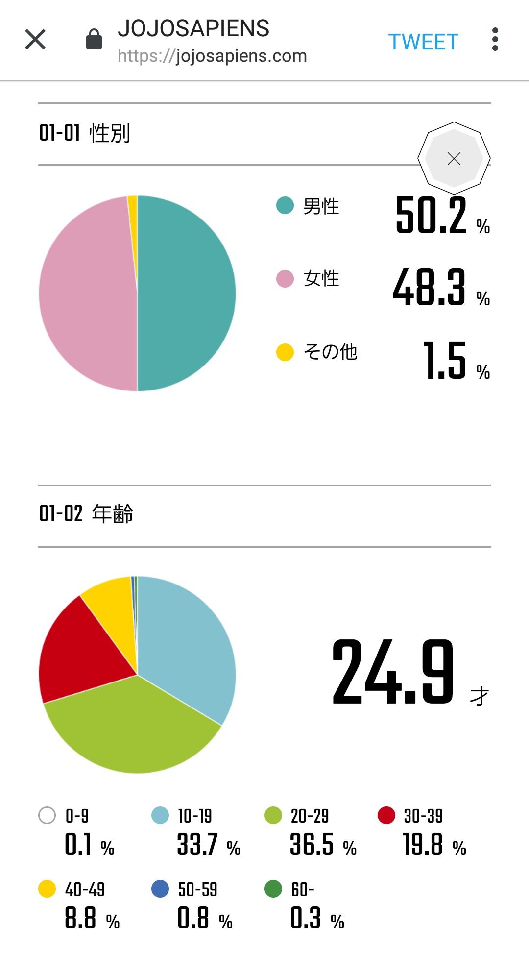 悲報 ジョジョ8部 人気投票で6部にも負け最下位に 画像 最強ジャンプ放送局 悲報 ジョジョ8部 人気投票で6部にも負け最下位に 画像 最強ジャンプ放送局