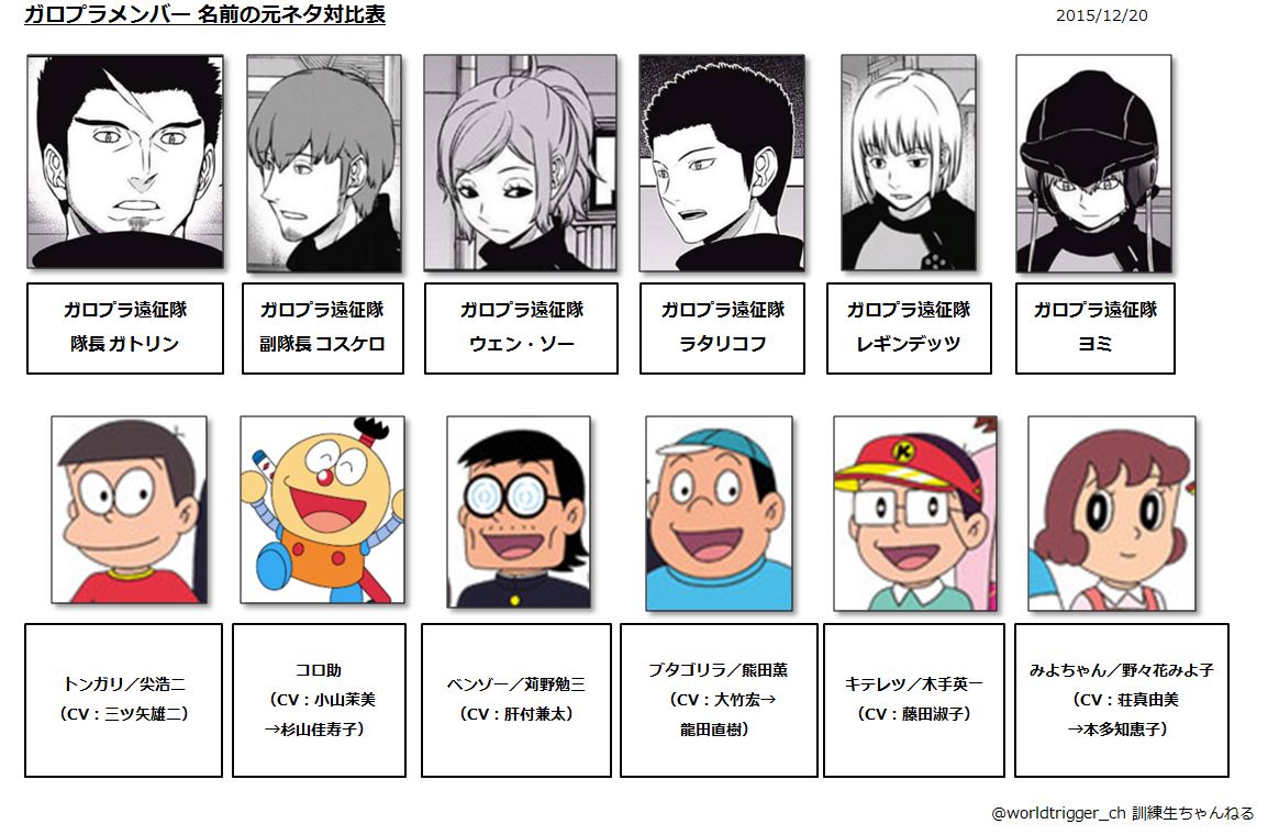 ワールドトリガー 125話ネタバレ 迅 風刃 でガロプラに挑んだ結果 画像 最強ジャンプ放送局 ワールドトリガー 125話ネタバレ 迅 風刃 でガロプラに挑んだ結果 画像 最強ジャンプ放送局