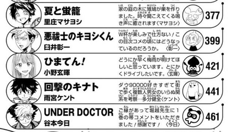 掲載順