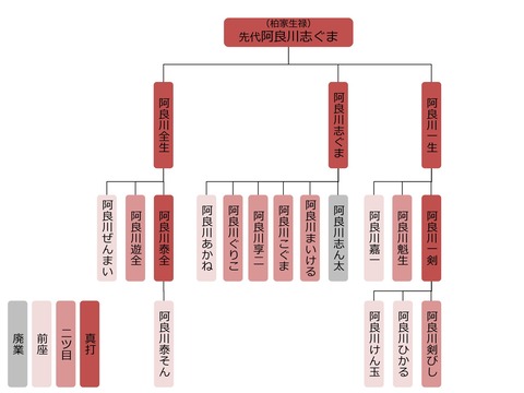 fu7032629
