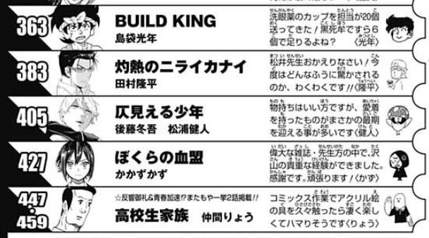 週刊少年ジャンプ ぼくらの血盟 が打ち切り終了 怒涛の打ち切り祭り開催