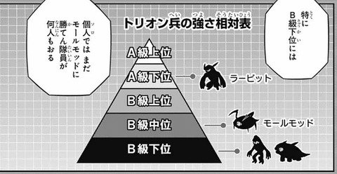 トリオン兵