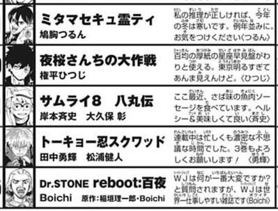 掲載順
