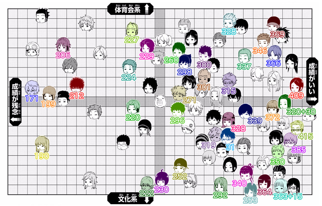ワールドトリガー 24巻感想 遠征選抜試験 初日のスコア一覧が公開 香取のa級評価が最悪に 最強ジャンプ放送局 ワールドトリガー 24巻感想 遠征選抜試験 初日のスコア一覧が公開 香取のa級評価が最悪に 最強ジャンプ放送局