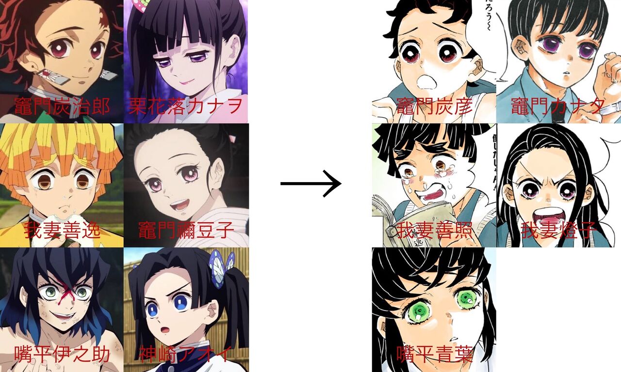 鬼滅の刃 5話最終回感想 月日は流れ現代 炭治郎そして鬼殺隊が望んだ平和な日々が描かれる ネット 石田スイみたいにもう漫画は描かなさそうだな 画族 鬼滅の刃 5話最終回感想 月日は流れ現代 炭治郎そして鬼殺隊が望んだ平和な日々が描かれる ネット 石田スイみたいにもう漫画は描かなさそうだな 画族
