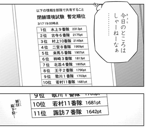 初日暫定順位