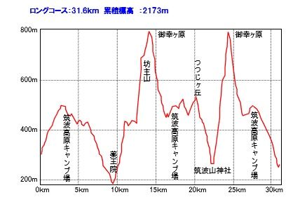 いよいよ筑波山トレイルラン 量は質を凌駕する いよいよ筑波山トレイルラン 量は質を凌駕する