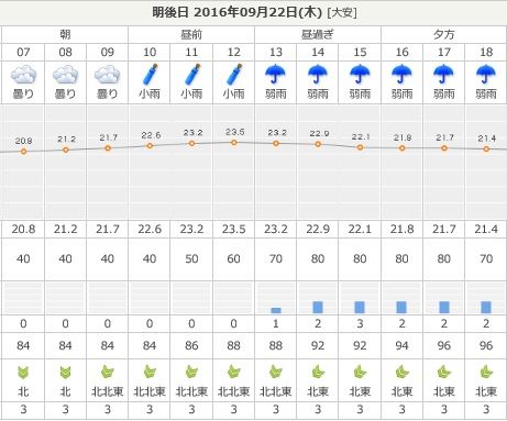 20160922予報