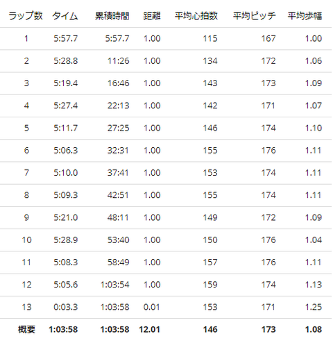 20190907lap
