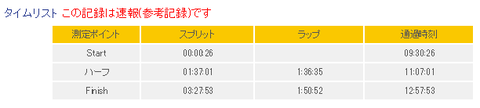 20160327ラップ2