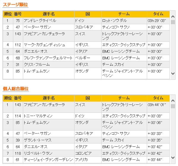 20150705ツールドフランス