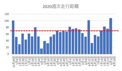コメント 2020-08-10 201353
