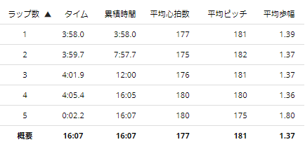 20200219lap