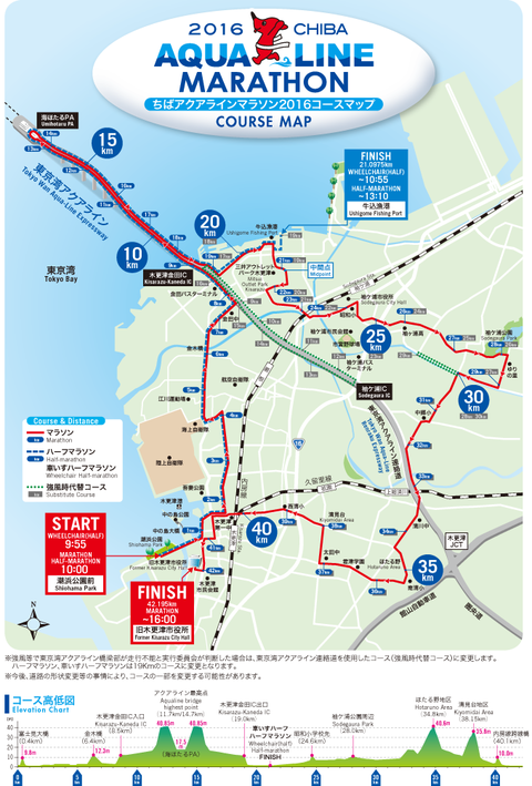 coursemap