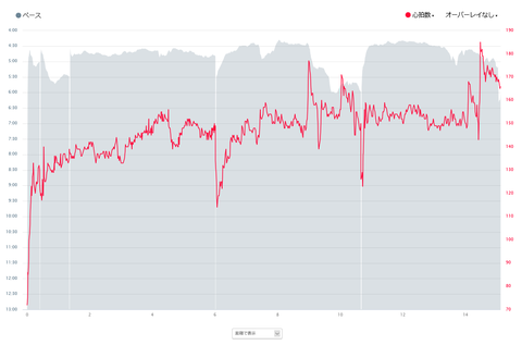 20161109heartrate