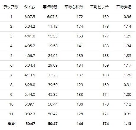 20191125lap