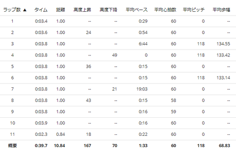 20190714lap