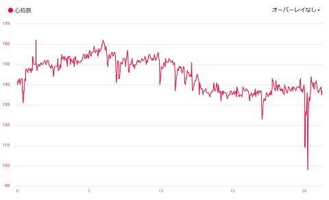20170224bpm
