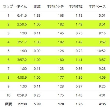 20190521lap