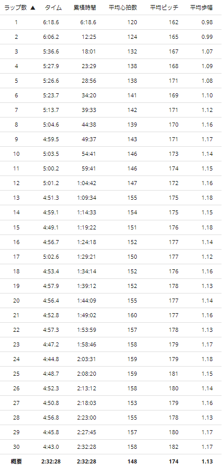 20200215lap