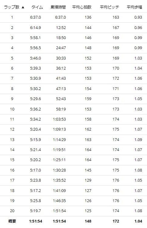 好きなアルファベット2文字 量は質を凌駕する 好きなアルファベット2文字 量は質を凌駕する