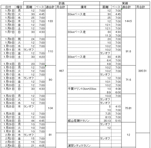 20180130はなもも練習