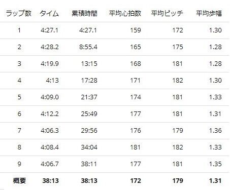 20191127lap