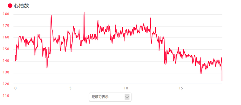 20181028心拍