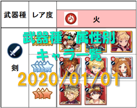 武器種属性別キャラマトリクスサムネ_20200101