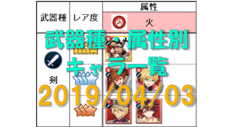 武器種属性別キャラマトリクスサムネ20190403