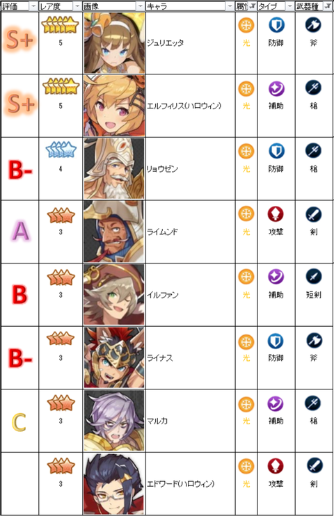 光属性近距離簡易版
