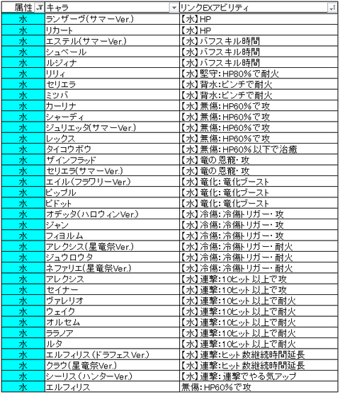 水・アビリティ順