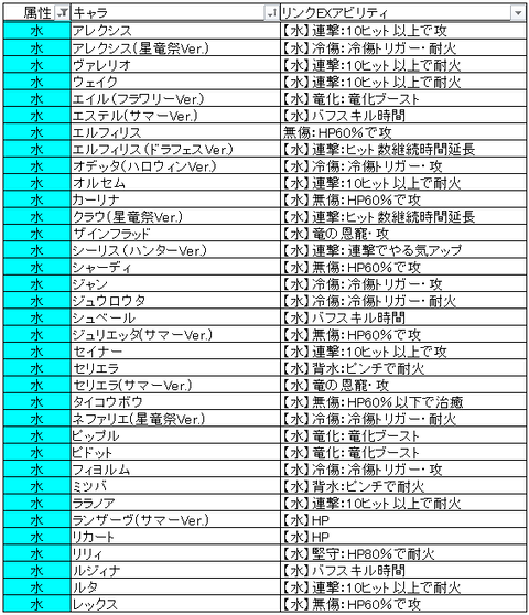 水・五十音順