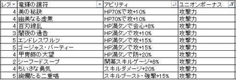 ユニオンボーナス_攻撃力
