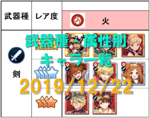 武器種属性別キャラマトリクスサムネ_20191222