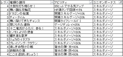 ユニオンボーナス_スキルダメージ