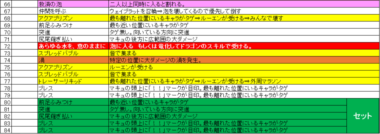 ドラガリ 真マーキュリーへの道のりpart2 初日クリア のんびりドラガリアロスト ドラガリ