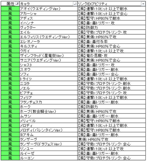 風・五十音順