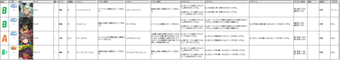 光属性遠距離