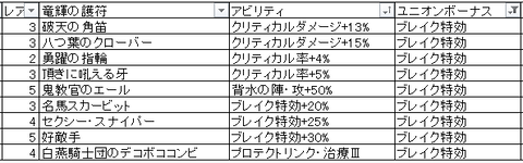 ユニオンボーナス_ブレイク特効