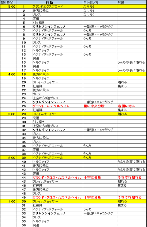 真ムム行動メモ