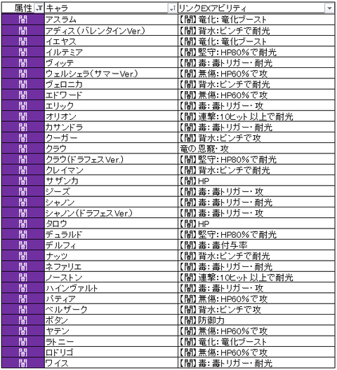 闇・五十音順