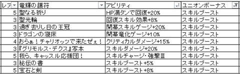 ユニオンボーナス_スキルブースト