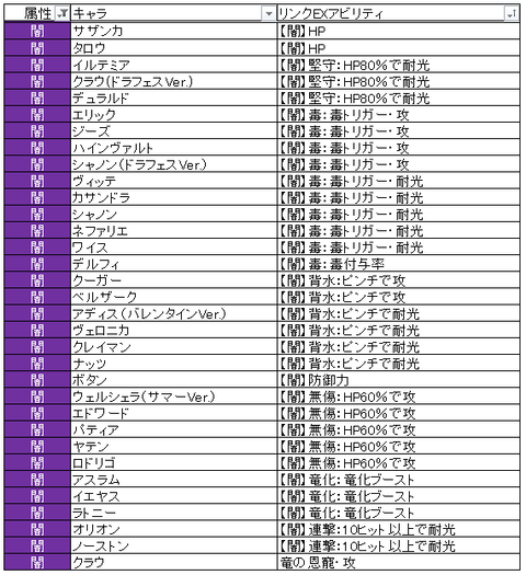 闇・アビリティ順