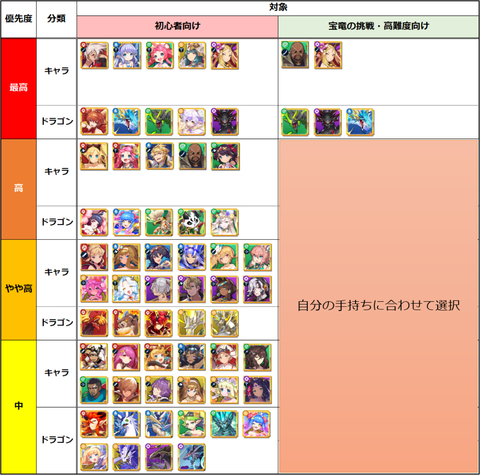 20191011_第3回ドリームセレクトパック優先度リスト