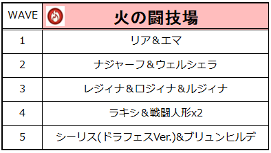 火の闘技場