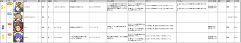 光属性回復