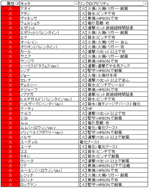 火・五十音順