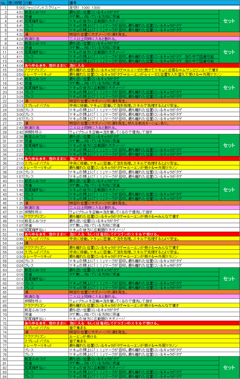 ドラガリ 真マーキュリーへの道のりpart2 初日クリア のんびりドラガリアロスト ドラガリ