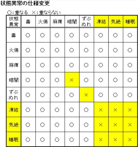 状態異常の仕様変更